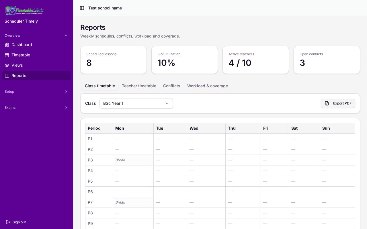 Reports dashboard